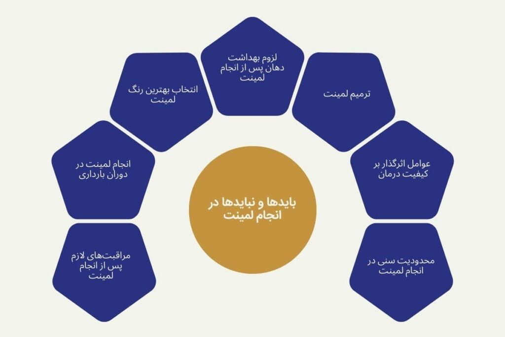 بایدها و نبایدها در انجام لمینت دندان