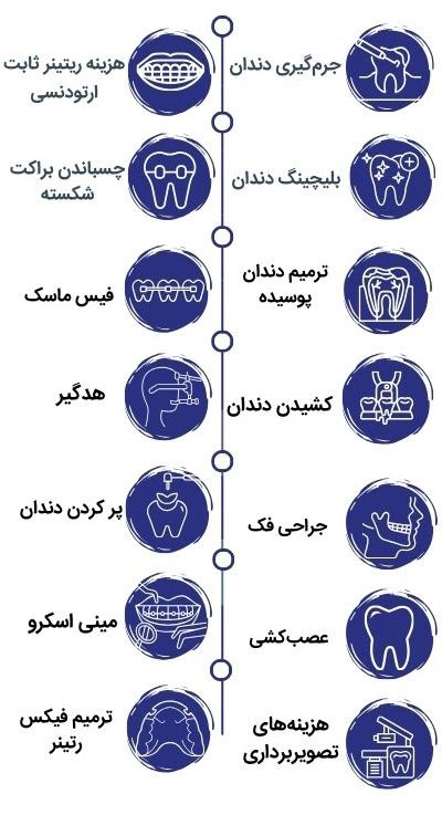 هزینه های جانبی ارتودنسی