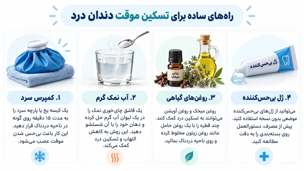 سریعترین درمان دندان درد خانگی فوری (قاتل دندان درد)