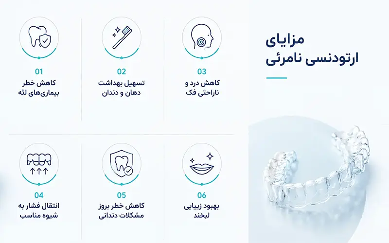 ارتودنسی نامرئی چیست؟ | راهنمای صفر تا صد ارتودنسی شفاف