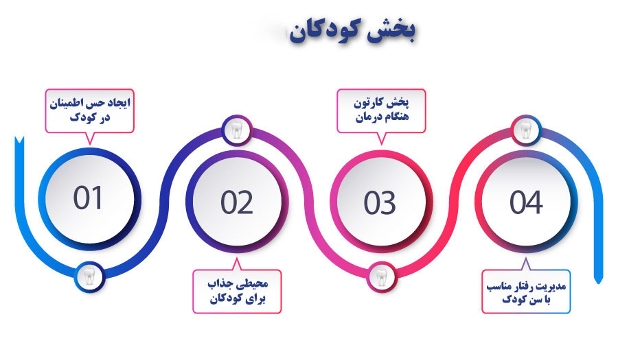 بخش کودکان