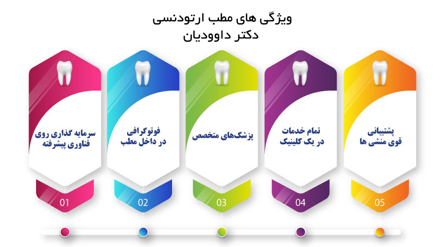 ویژگی های مطب ارتودنسی دکتر داوودیان
