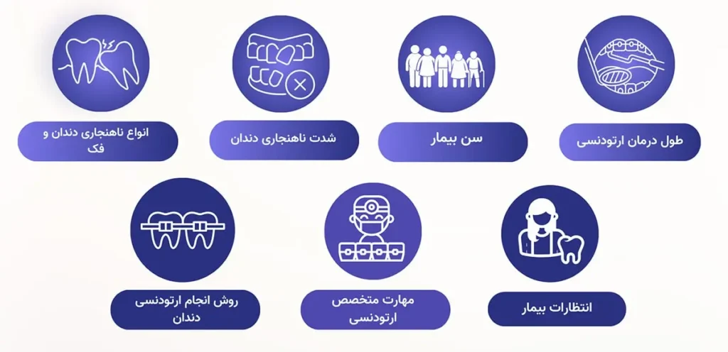 عوامل تاثیرگذار بر هزینه ارتودنسی