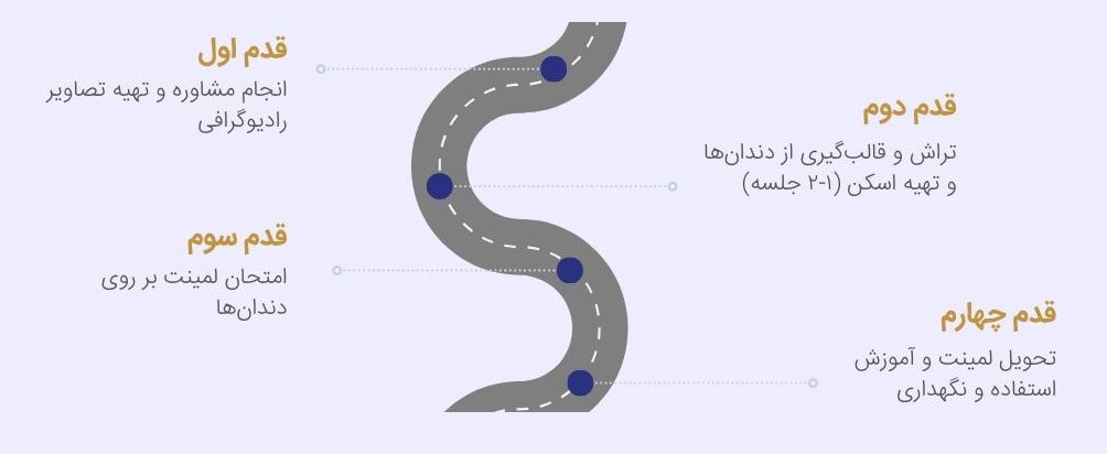 جلسات انجام لمینت