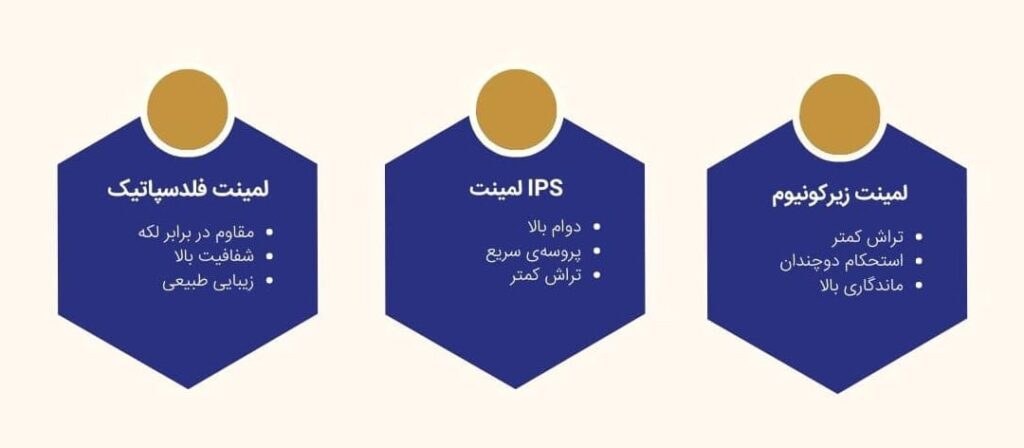 نامگذاری لمینت ها
