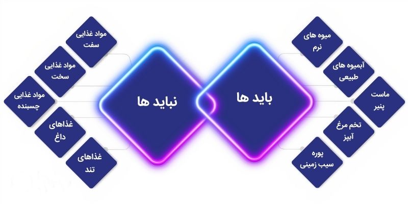 ایمپلنت دندان