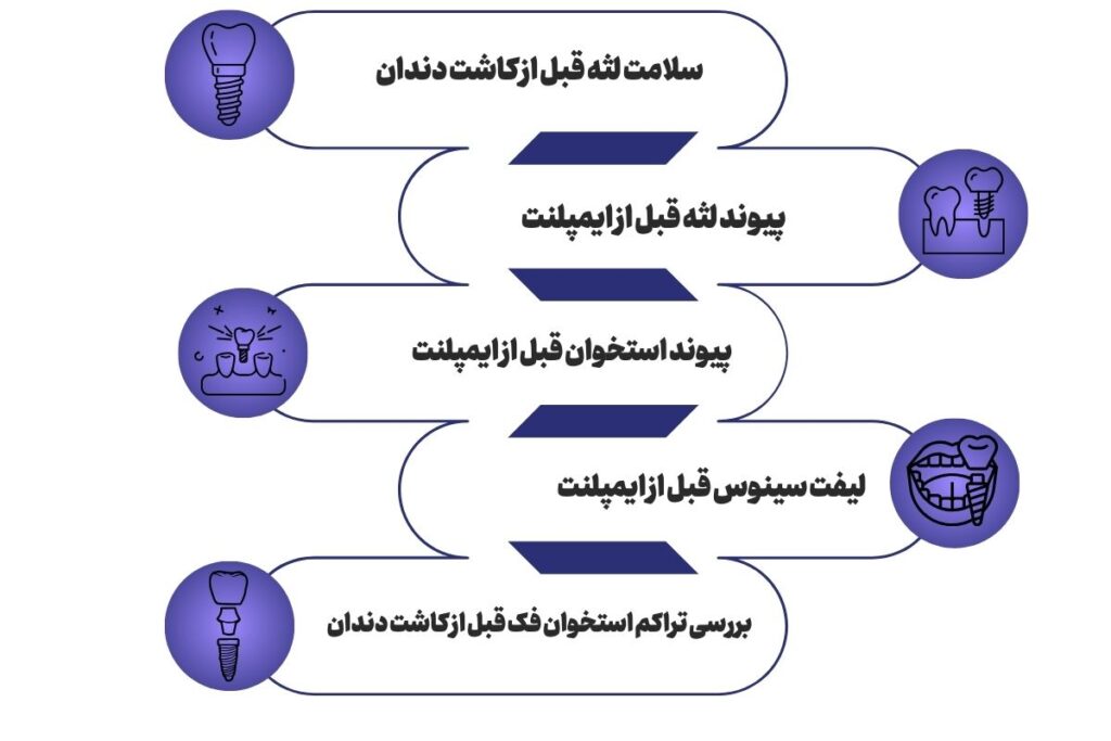 شرایط ایمپلنت دندان