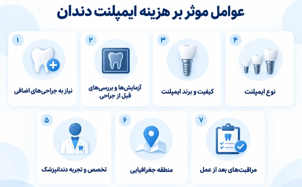قیمت ایمپلنت دندان