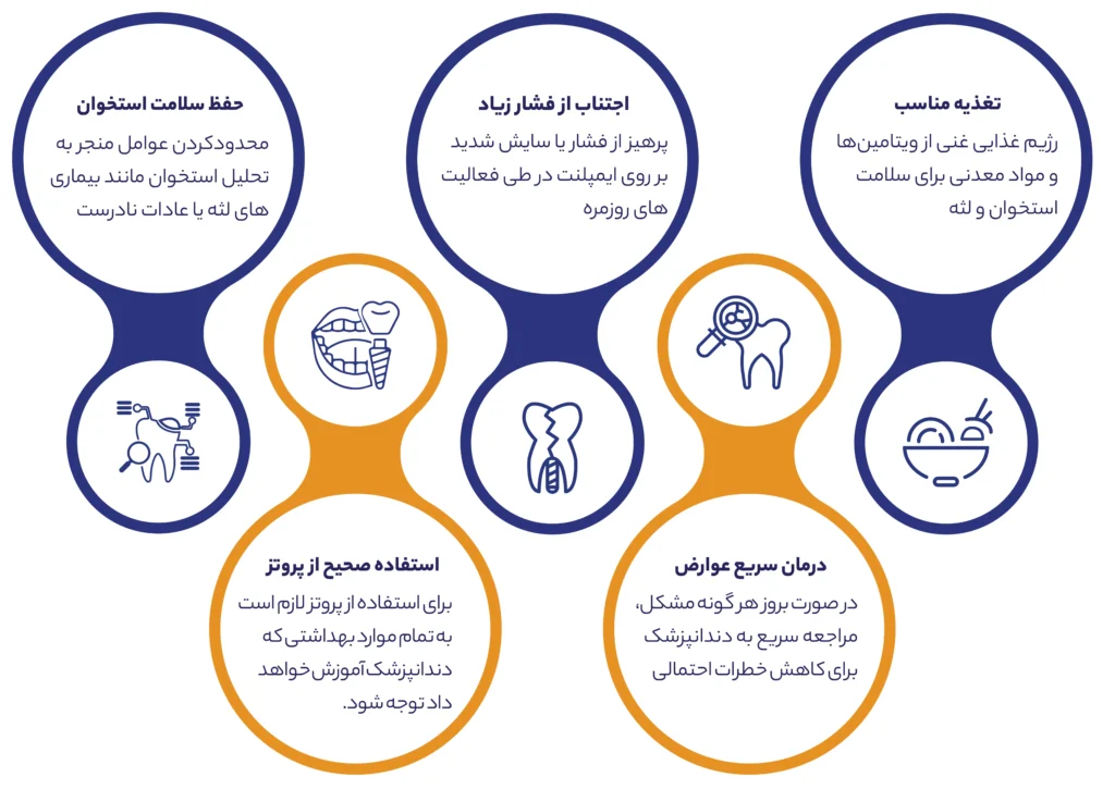 ایمپلنت دندان