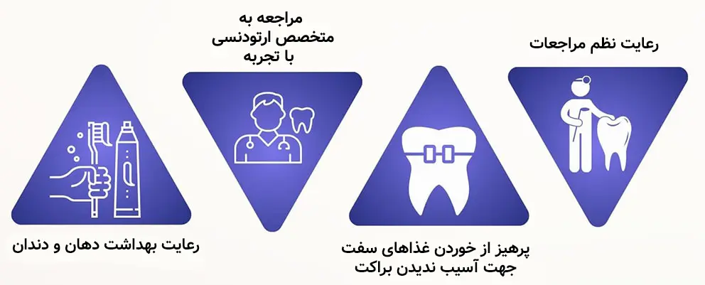 هزینه ارتودنسی دندان 1405 | جدول قیمت ارتودنسی (قسطی و بیمه)