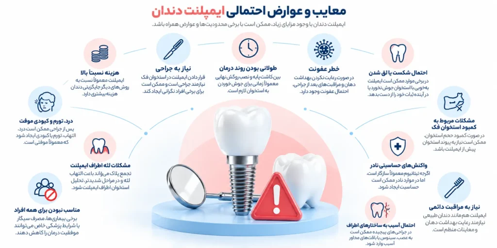 ایمپلنت دندان