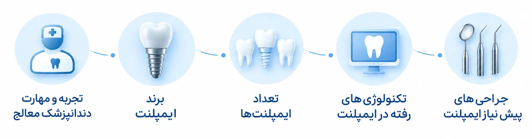 ایمپلنت دندان